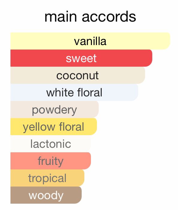 Coco Vanille EDP 50ML
